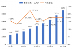 冷鏈物流解決方案 | 精準(zhǔn)控溫，讓冷鏈貨物更“鮮活”！
