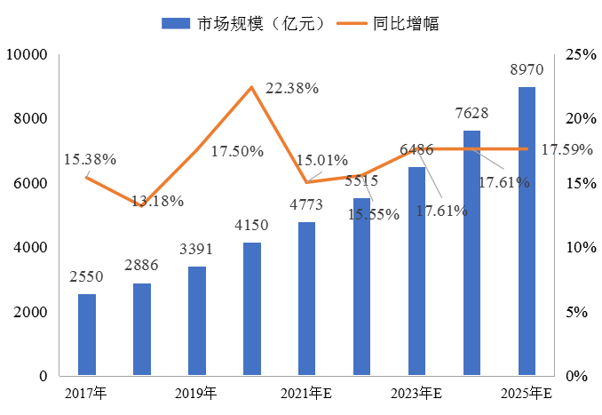 冷鏈物流解決方案 | 精準(zhǔn)控溫，讓冷鏈貨物更“鮮活”！