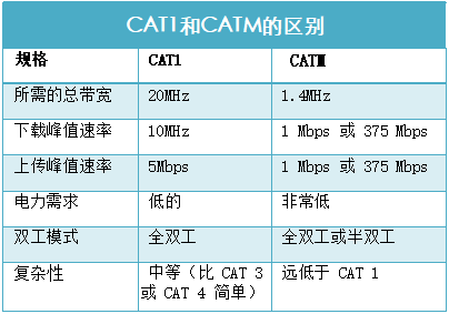 斯沃德4G新添CAT M產(chǎn)品線,4G產(chǎn)品種類全覆蓋按下“加速鍵”!