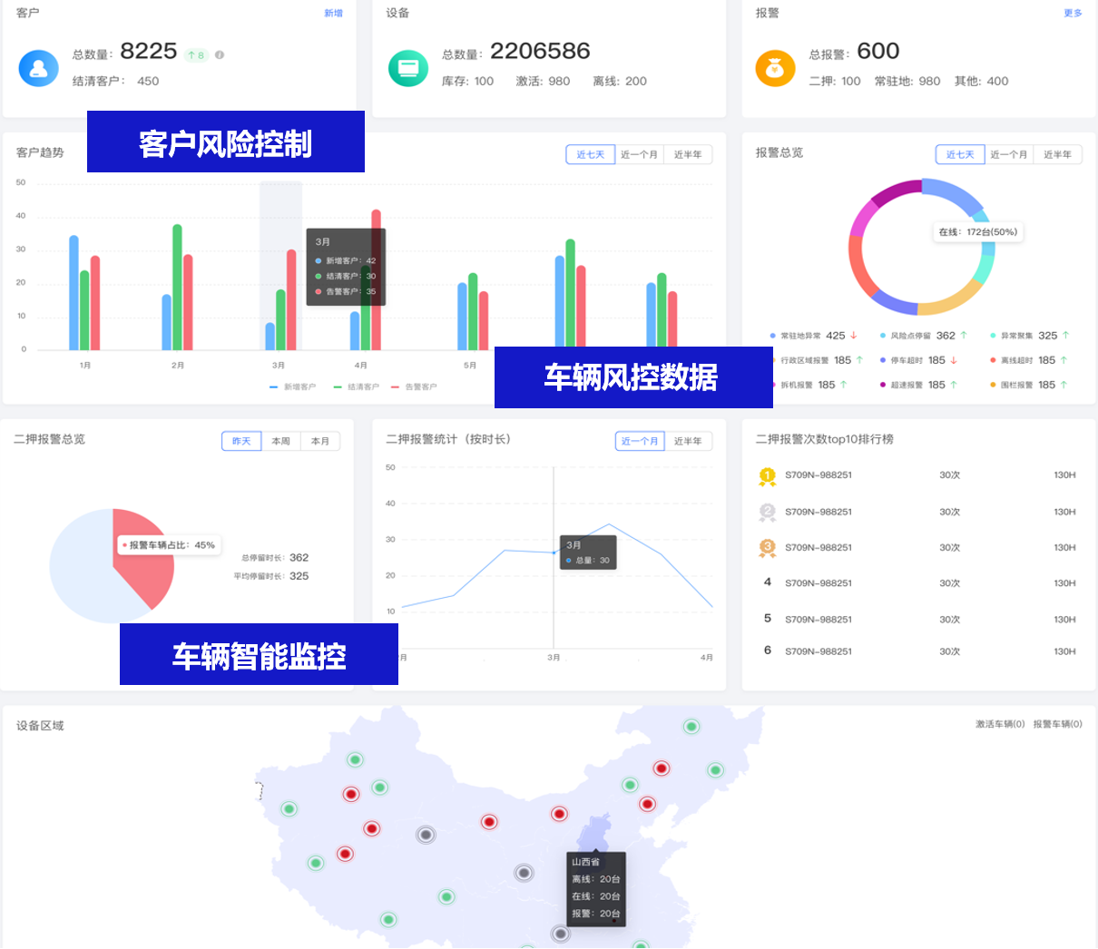 立即定位-汽車金融平臺(tái)正式上線!多維度精準(zhǔn)監(jiān)管汽車金融風(fēng)控