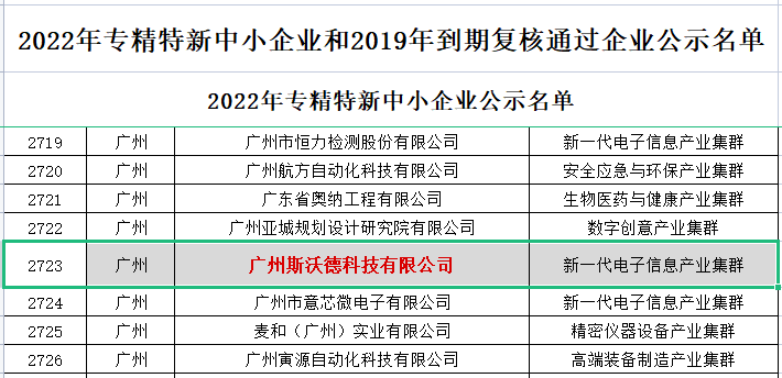 喜訊|熱烈祝賀斯沃德科技獲評(píng)廣東省“專精特新”企業(yè)！